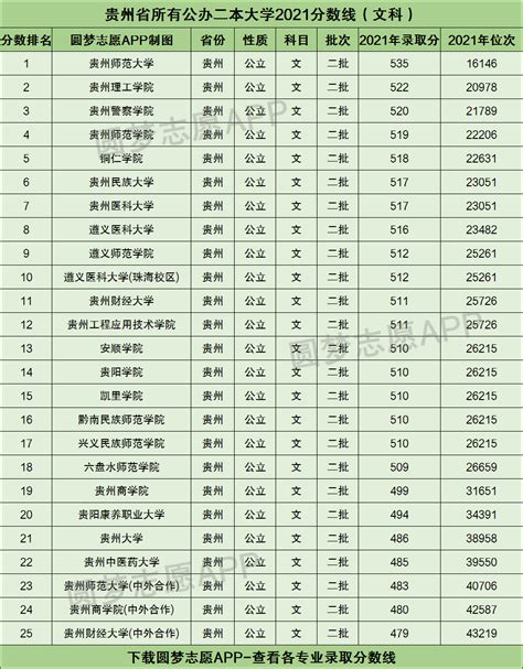 河南公办二本大学排名及分数线理科榜单一览表2022年参考-高考100