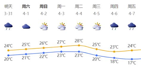 “全能型”冷空气上线！深圳未来一周天气……
