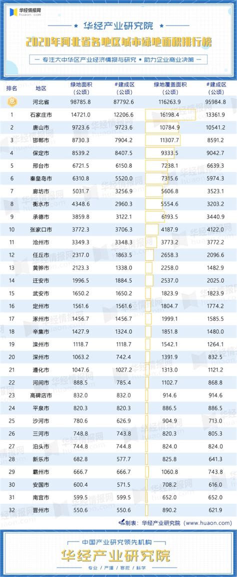 2021年前三季度河北省各地市GDP排行榜：唐山位列榜首，张家口排名第九_华经情报网_华经产业研究院