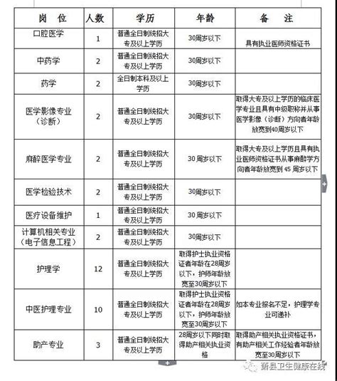 萧县中医院2020年公开招聘公告_萧县人民政府
