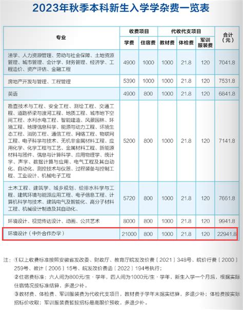 武汉轻工大学中外合作办学学费多少钱一年-各专业收费标准_大学生必备网