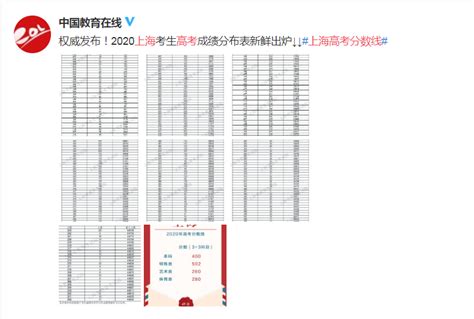 上海高考一分一段表下载查看 2020上海高考成绩排名位次查询-闽南网