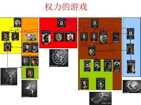 权力的游戏九大家族人物关系介绍，详细人物关系图谱-参考之家