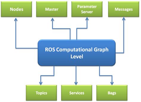 How to Guide: ROS 101 - Clearpath Robotics