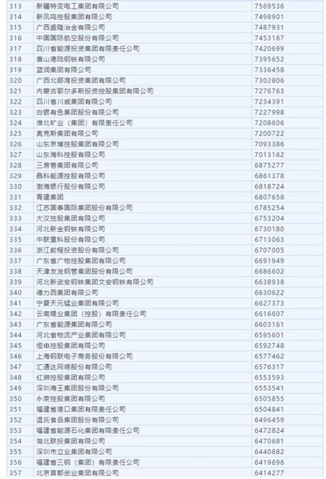 2018中国500强榜单公布：最新排名详细看_凤凰网科技