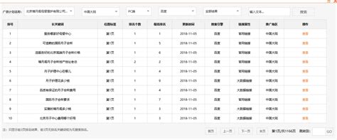 北京禧月阁母婴看护有限公司朝阳分公司 seo优化 犀牛云网赢战车