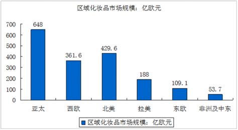 日化用品市场分析报告_2019-2025年中国日化用品行业深度研究与市场供需预测报告_中国产业研究报告网