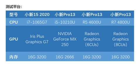 DIY从入门到放弃：30秒看出CPU核显性能_AMD Ryzen 5 5600G_游戏硬件CPU-中关村在线