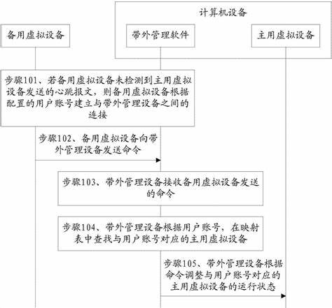 如何在bios启动虚拟化技术选项