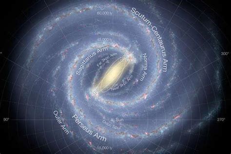 太阳系位于银河系，银河系位于超星系团，超星系团上一级是什么？