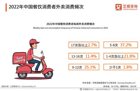 2022年中国连锁餐饮行业市场现状及发展前景分析 未来餐饮连锁化提升空间巨大_研究报告 - 前瞻产业研究院