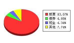 11月22日基金净值：景顺长城精选蓝筹混合最新净值0.952，跌0.94%_股票频道_证券之星