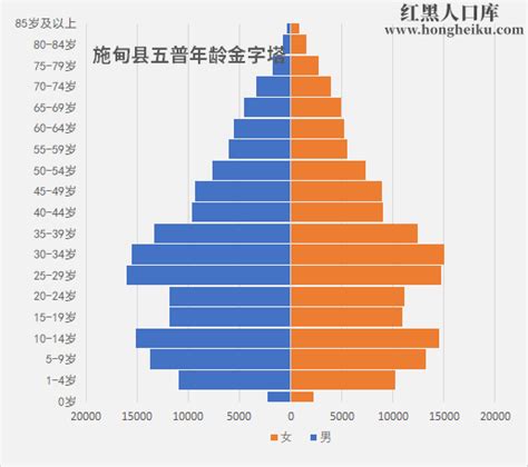 2021年[保山]施甸县人口总人数口是多少和第七次人口普查结果-红黑人口库2021年