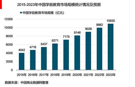 中国素质教育行业分析：预计2022全年市场规模突破6300亿元__财经头条