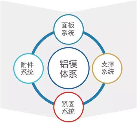 超火抖音风格快闪自我介绍PPT模板免费下载-包图网