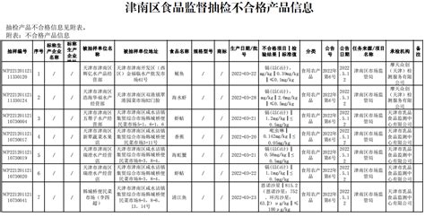 天津市津南区市场监督管理局公布2022年第6期食品安全监督抽检信息-中国质量新闻网