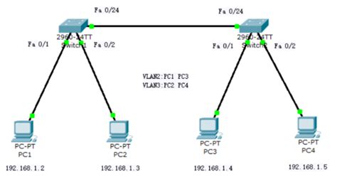 详解交换机VLAN划分的几种实现方式 – 心情随笔