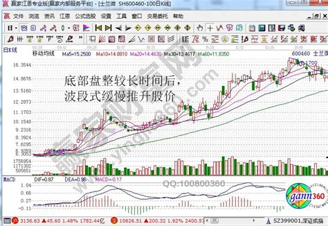 识别牛股与庄股的相关方法分析__赢家财富网