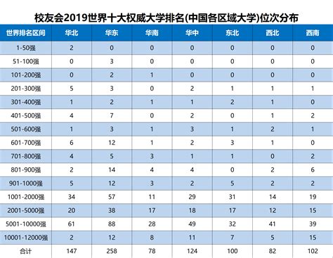 2019中国高校排行榜_2019中国大学排行榜重磅出炉 考生记得收藏哦_排行榜