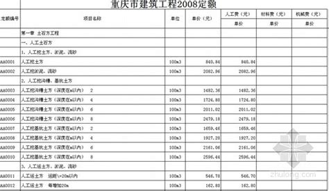 土建项目预算_2023年土建项目预算资料下载_筑龙学社