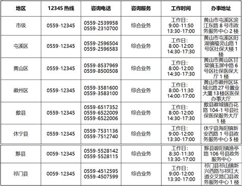 黄山市医疗保障咨询服务电话（医保咨询服务机构地址、联系电话一览表）