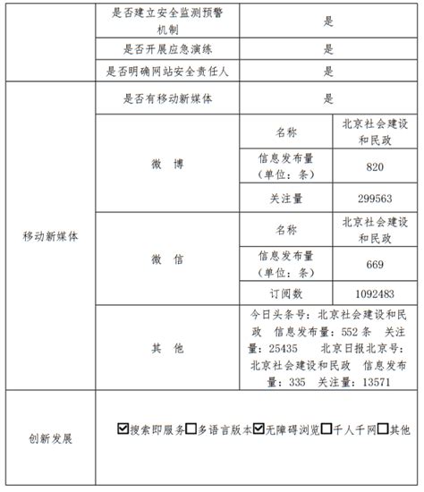 网站建设与运维总体技术要求摘录（北京市政府国际版门户网站）_政务站群动态