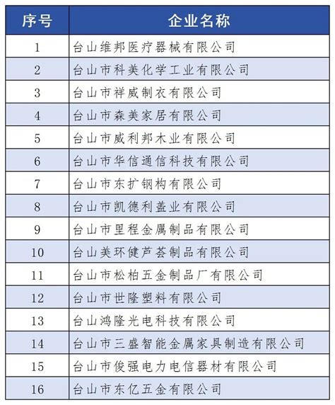 祝贺！16家台山企业登上这个省级榜单！_澎湃号·政务_澎湃新闻-The Paper