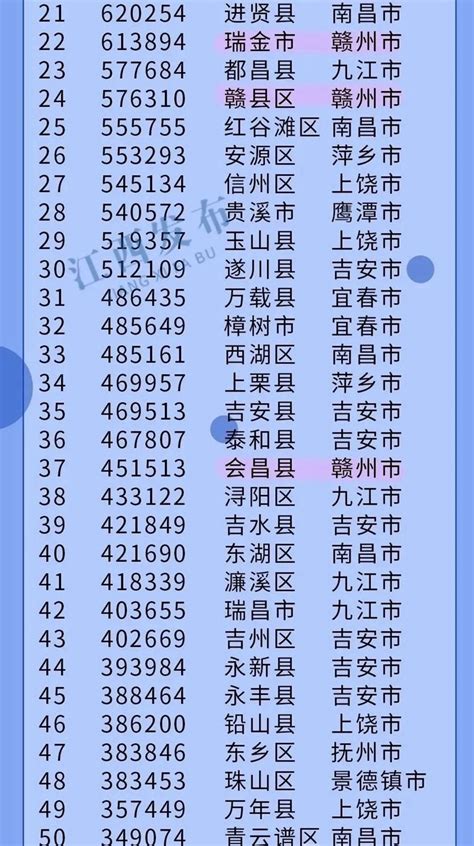 赣州市十大高中排名一览表-赣州市排名前十的高中-排行榜123网