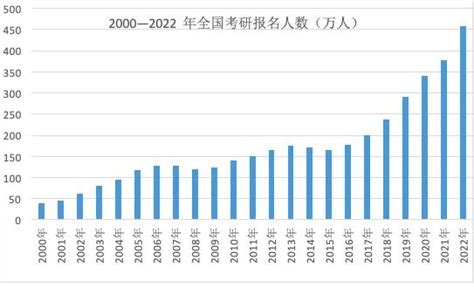 中国考研培训行业现状深度研究与发展前景预测报告（2022-2029年）_观研报告网