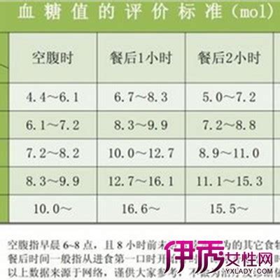 40一50岁正常血糖值表（正常血糖值范围是多少）_生物科学网