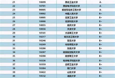 浙江计算机专业大学排名(杭州计算机学校)