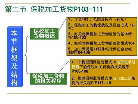 出口加工区有什么便利条件(出口加工区包括哪些)