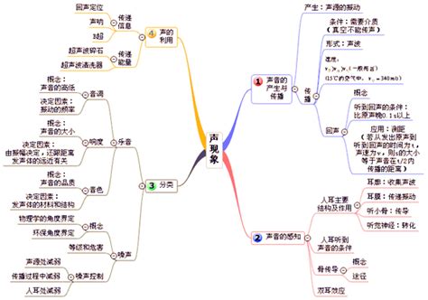 高中历史全套思维导图！重点知识一目了然，建议收藏！ - 知乎