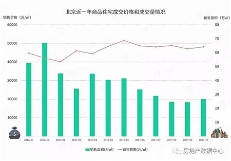 图表揭露北京房价是如何上涨的__财经头条