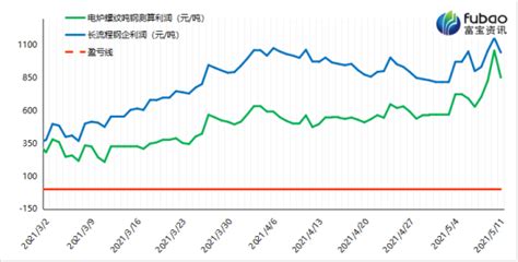 中国废钢价格最新行情及市场发展前景分析_腾讯家居·贝壳