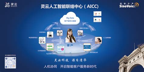 灵云人工智能联络中心AICC亮相呼叫中心行业盛会 开启智能客户服_捷通华声——全方位人工智能技术与服务提供商