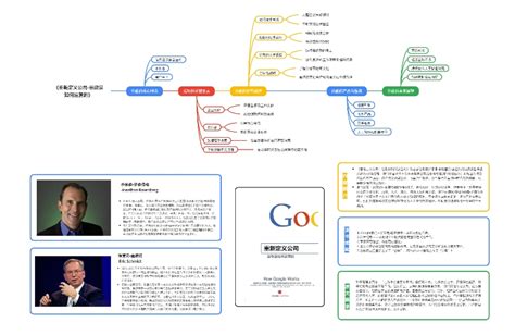 重新定义公司-谷歌是如何运营的思维导图