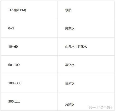 今日自来水水质tds值多少（自来水水质TDS笔检测）_华夏文化传播网