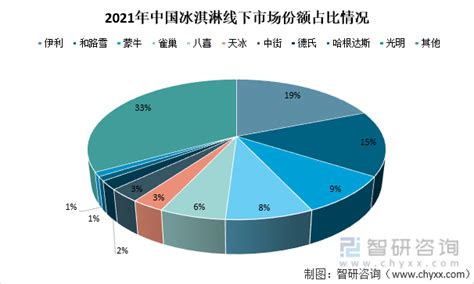 2021年中国冰淇淋行业分析报告-行业竞争现状与发展商机前瞻_我国