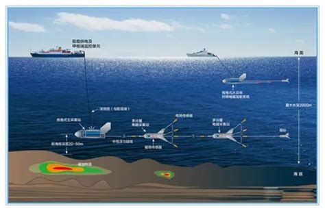 胡波：中国的深海战略与海洋强国建设