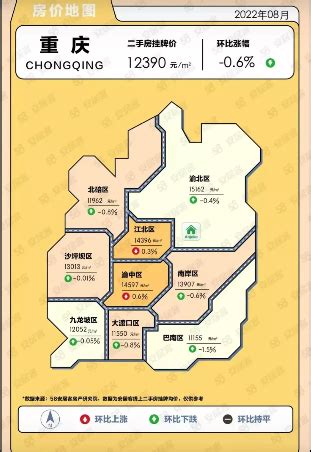 2022年8月重庆9区房价及涨跌：整体环比下跌0.6%_重庆房价_聚汇数据
