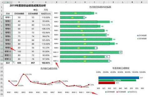 Excel全自动销售业绩分析图，多组合图展示，同比完成率超好用 - 模板终结者