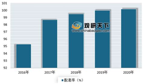 2020年中国家具行业发展现状、市场竞争格局及市场发展前景分析[图]_智研咨询