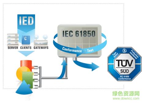 IEC61850 conformance testing system software - split-core-current ...