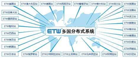 ETW多国分布式系统 | ETW多国分布式系统运行大数据 | ETW DISTRIBUTED SYSTEMS|上海等势线计算机科技有限公司