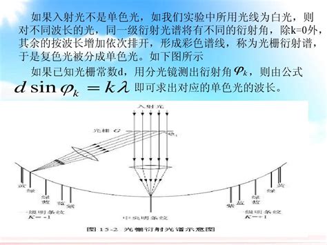 基于同步辐射装置的多层膜光栅衍射效率研究 - 中国核技术网