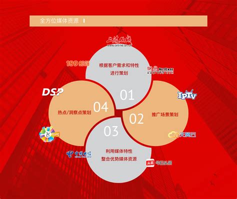上海热线app软件截图预览_当易网