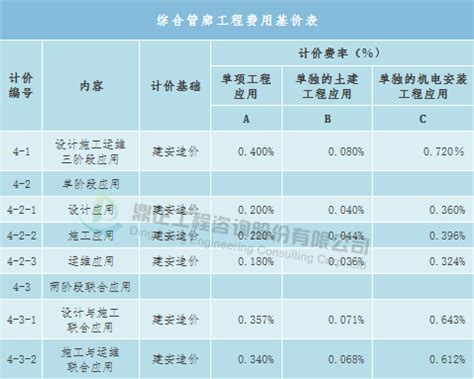 招标代理服务费计算表_电气计算实例_土木在线