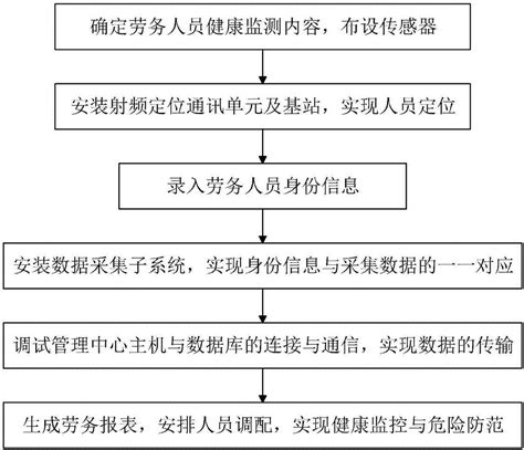 湛江市农业农村局信息公开申请处理流程图