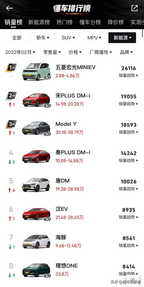 中国新能源汽车排名十强（电动车销量排名前十名） – 碳资讯